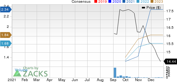 DoubleDown Interactive Co., Ltd. Sponsored ADR Price and Consensus