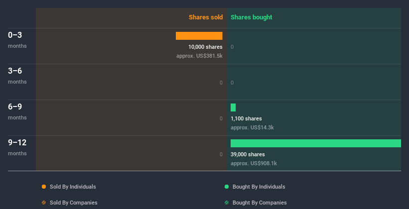 insider-trading-volume