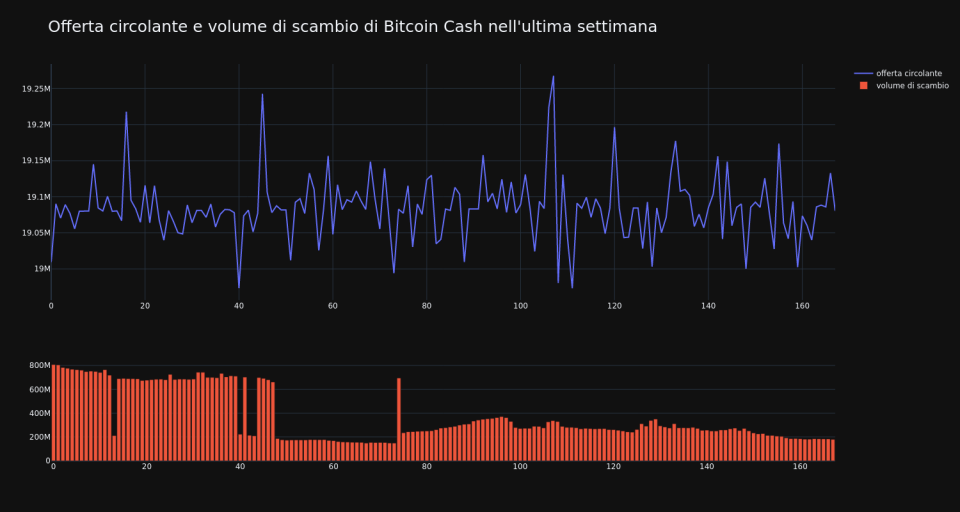 supply_and_vol