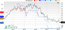 Top Ranked Income Stocks to Buy for March 13th