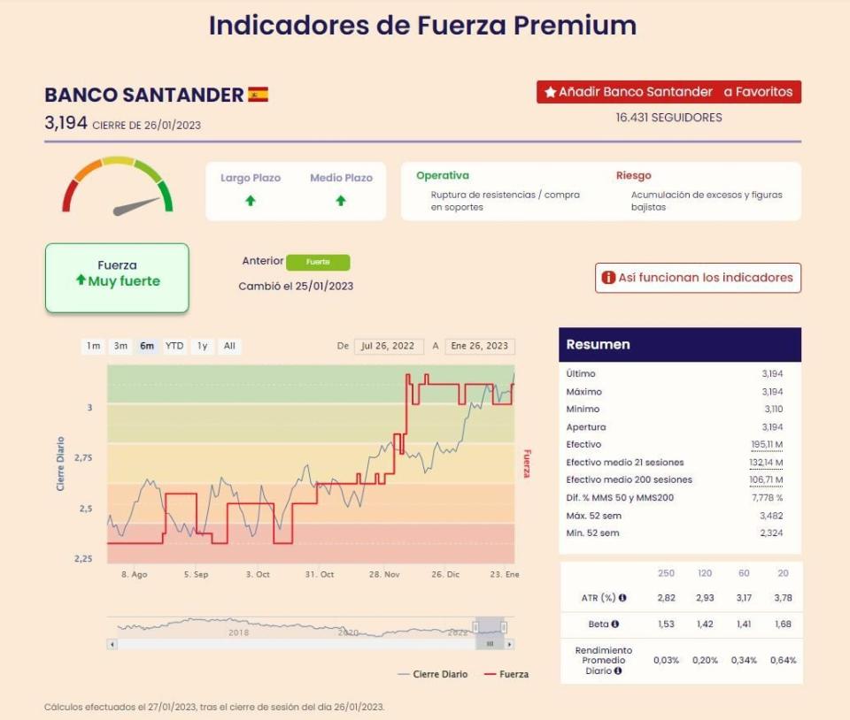 Esto es lo que espera el mercado de los resultados del Banco Santander