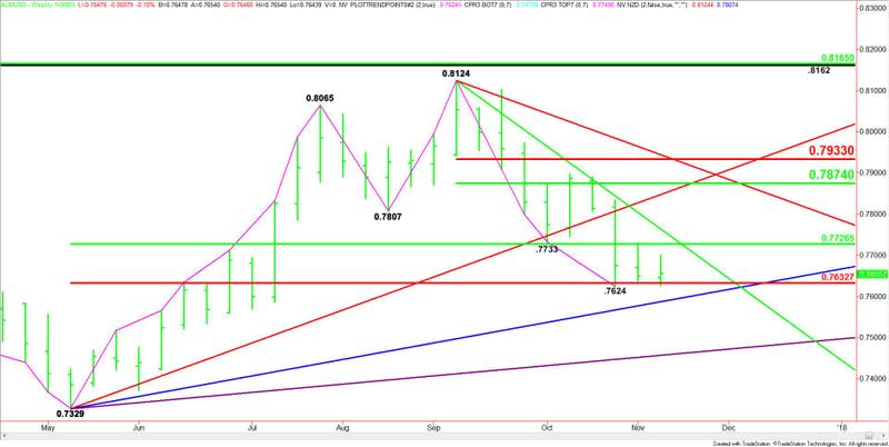 AUDUSD