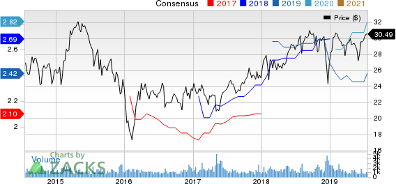 AllianceBernstein Holding L.P. Price and Consensus