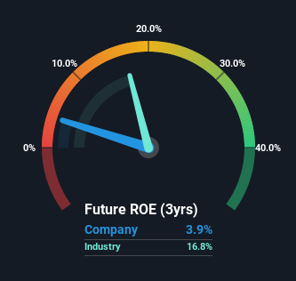 roe