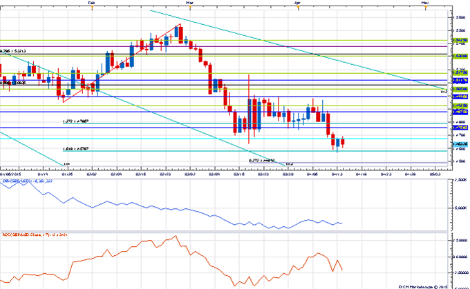 Price & Time: USD/JPY Dead Money?