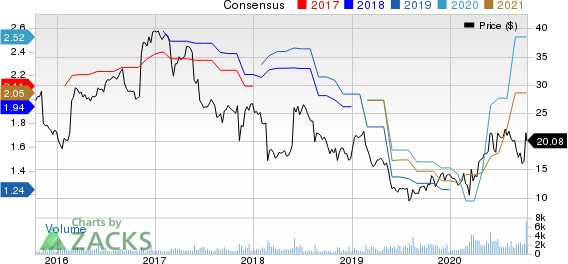 SpartanNash Company Price and Consensus