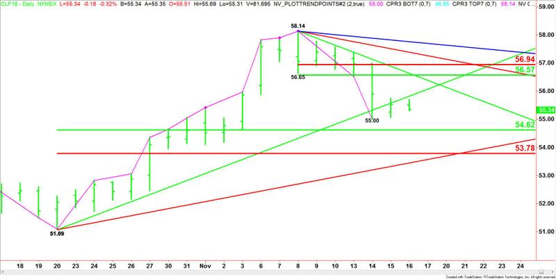 West Texas Intermediate Crude Oil