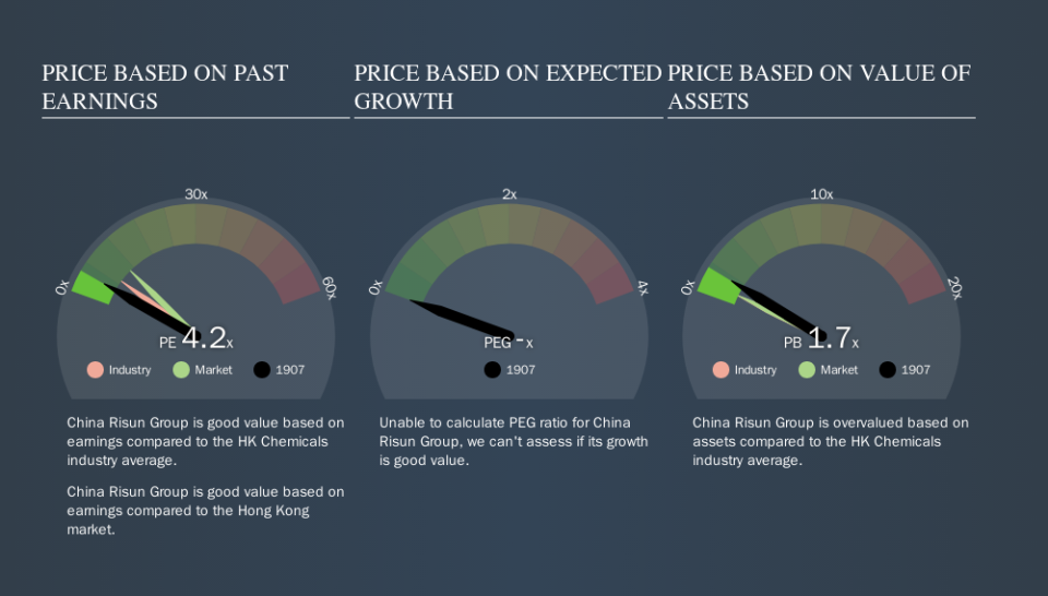 SEHK:1907 Price Estimation Relative to Market, September 16th 2019