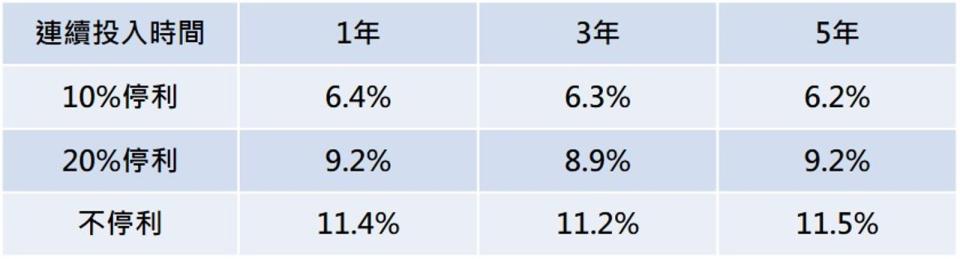 資料來源：Bloomberg，《鉅亨買基金》整理，採標普500指數，美元計算。資料期間：1927～2024