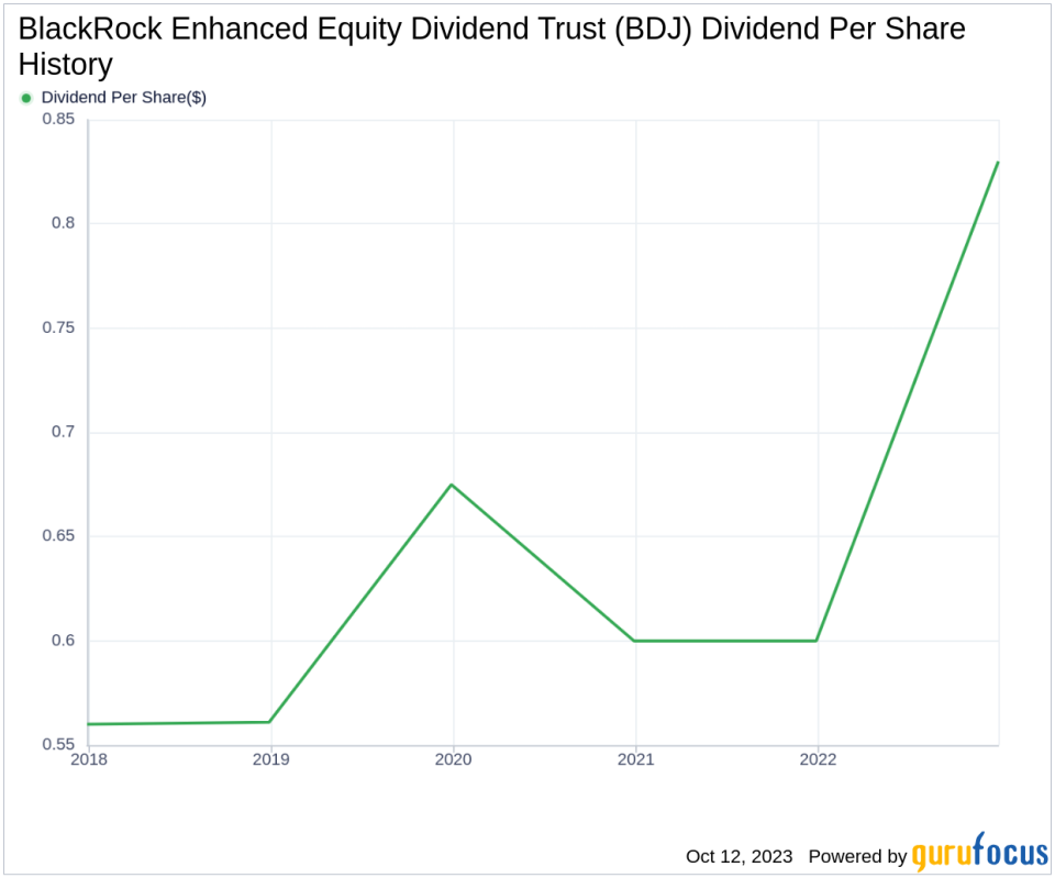 BlackRock Enhanced Equity Dividend Trust's Dividend Analysis
