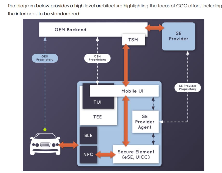 You can already use your smartphone as a car key if you own the right vehicle