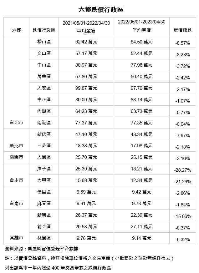 （圖／樂屋網提供）