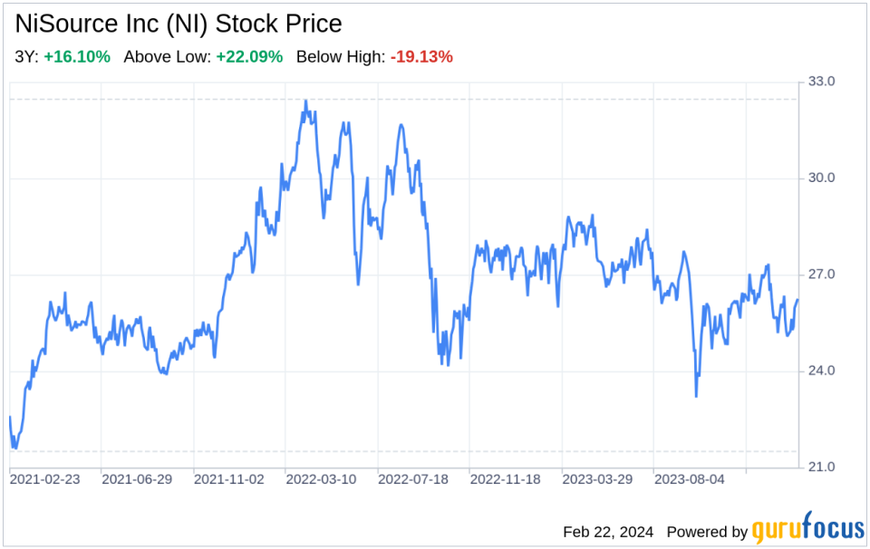 Decoding NiSource Inc (NI): A Strategic SWOT Insight