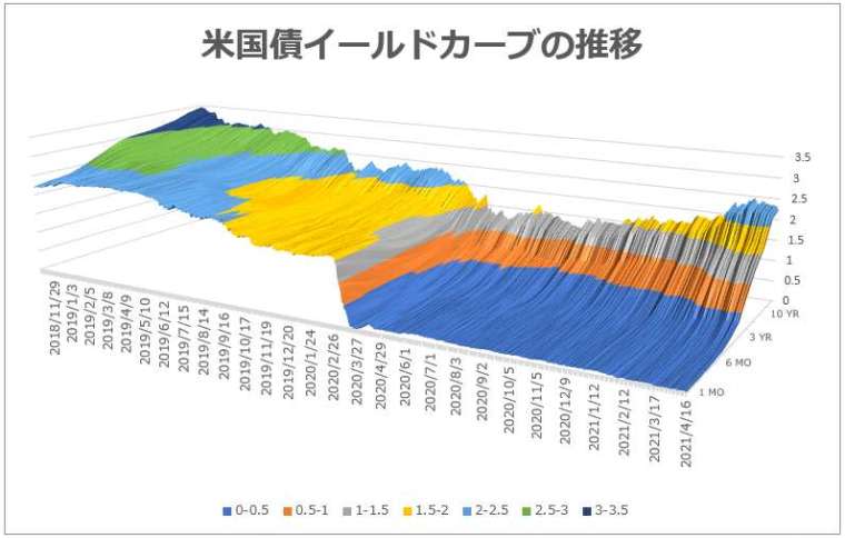 資料來源：U.S. DEPARTMENT OF THE TREASURY