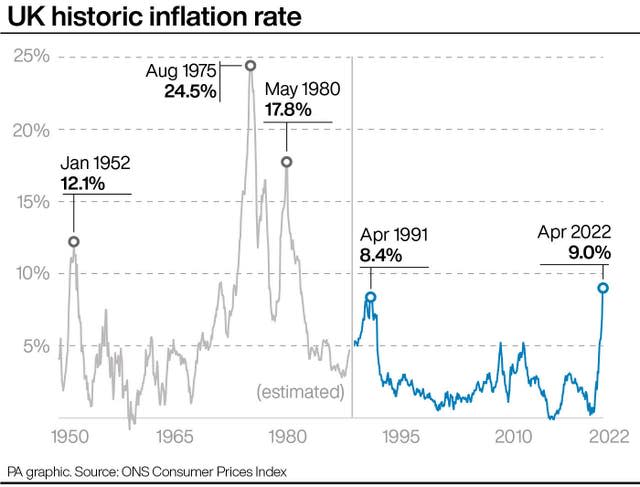 ECONOMY Inflation