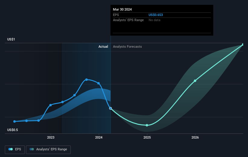 earnings-per-share-growth