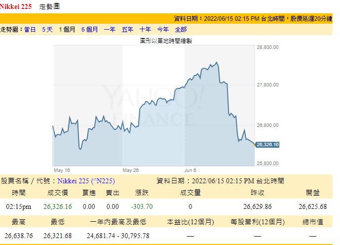 日股近一個月走勢