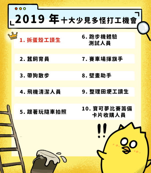 圖／拆蛋殼、養蠶寶寶、洗飛機...，小雞上工：打工不只是學生專利。