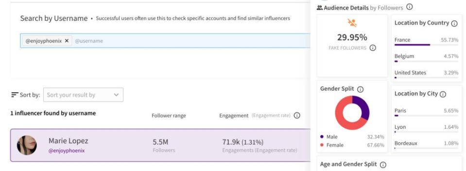 Près de 30 % des abonnés de la célèbre influenceuse Enjoyphoenix seraient des faux comptes, selon le site Modash.io // Source : Modash.io