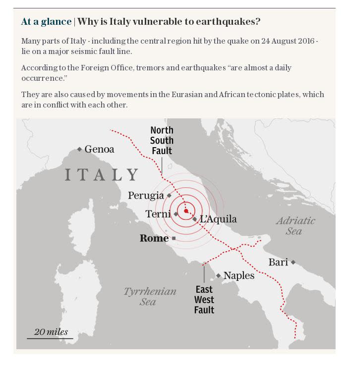 At a glance | Why is Italy vulnerable to earthquakes?