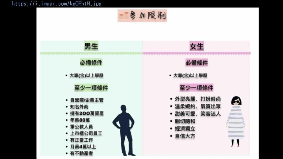 聯誼條件曝光，原PO看了傻眼直呼「台男真的就三個字，超可悲。」（圖／翻攝自PTT）