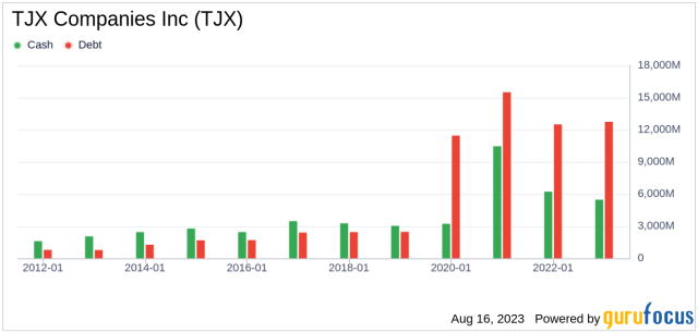 TJX Has Phenomenal Suppliers To Gain Share Of Market - Reports Year -End  Results