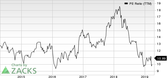 Fifth Third Bancorp PE Ratio (TTM)