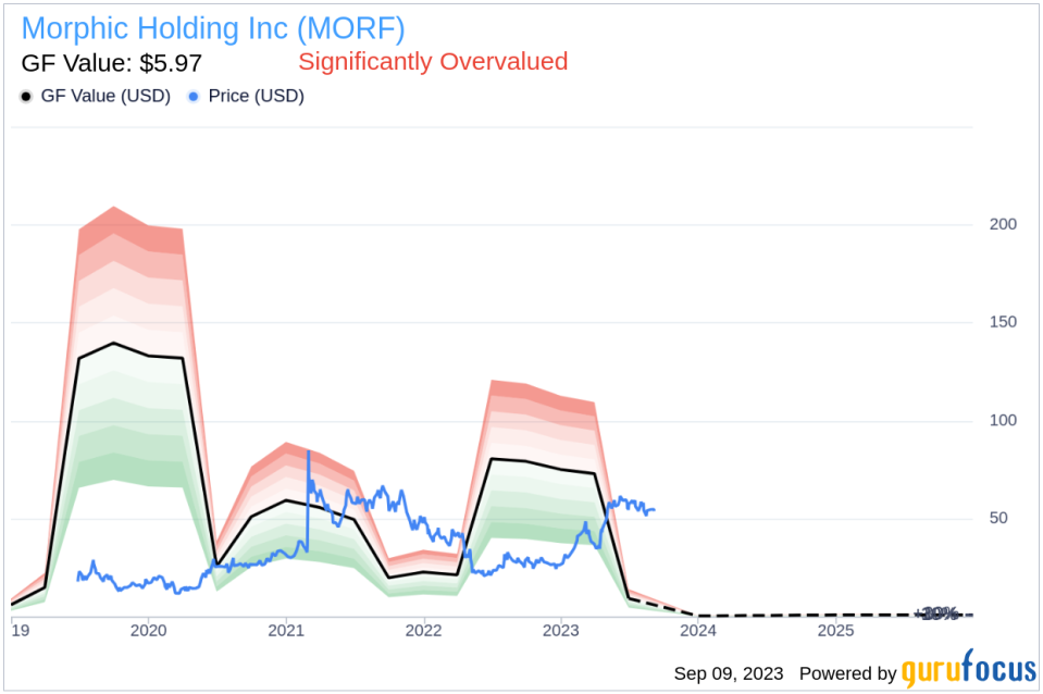 Morphic Holding Inc CFO and COO Marc Schegerin Sells 20,000 Shares