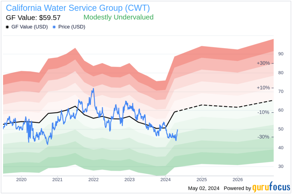 Insider Sale: Director Thomas Krummel Sells Shares of California Water Service Group (CWT)