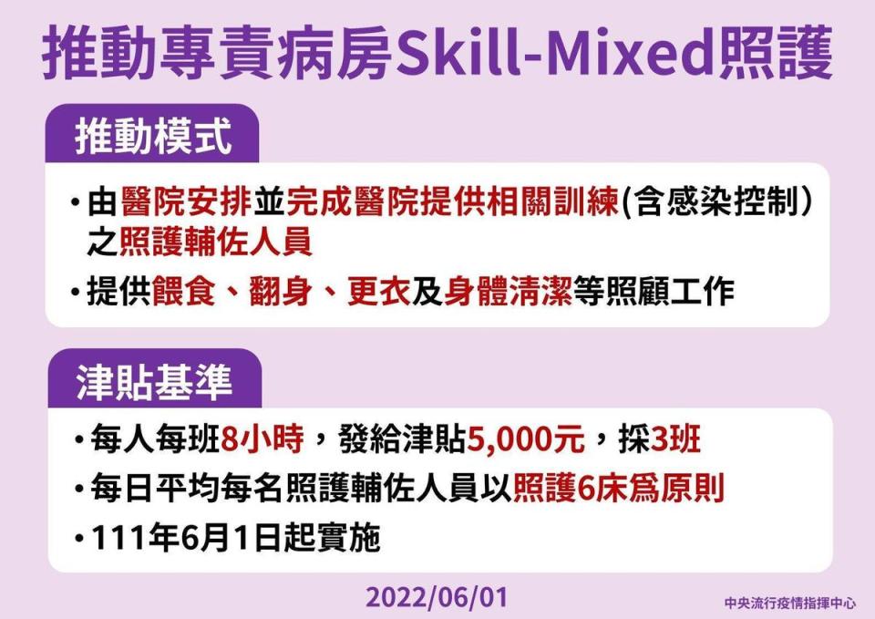 為了減輕專責病房的醫護人員工作，指揮中心祭出新的措施，讓輔佐人員減輕醫院的負擔。（指揮中心提供）