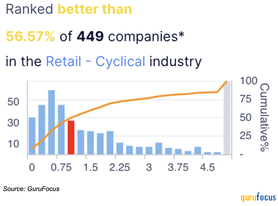 Can Abercrombie & Fitch Continue Being One of the Best-Performing Stocks?