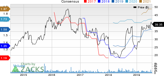 Core-Mark Holding Company, Inc. Price and Consensus