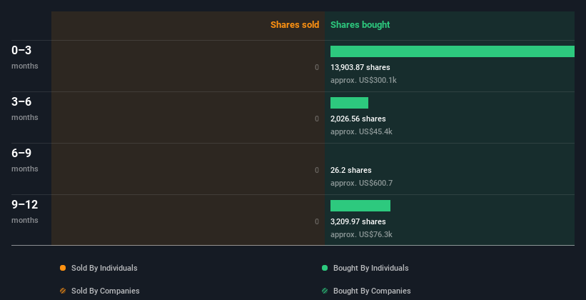 insider-trading-volume