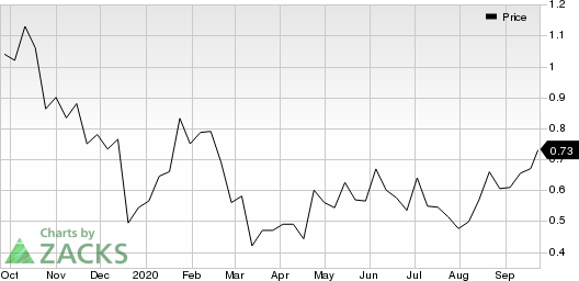 INNOVATE BIOPHARMACEUTICALS, INC. Price