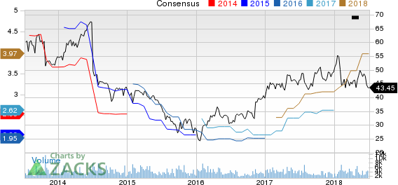 Top Ranked Income Stocks to Buy for July 6th