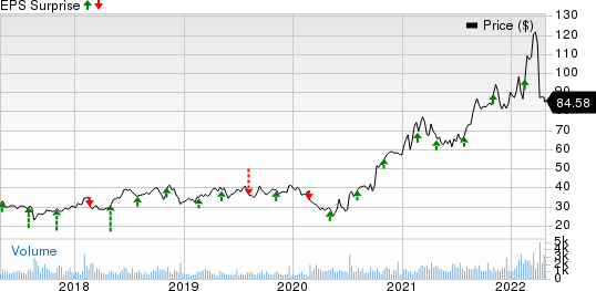 Matson, Inc. Price and EPS Surprise