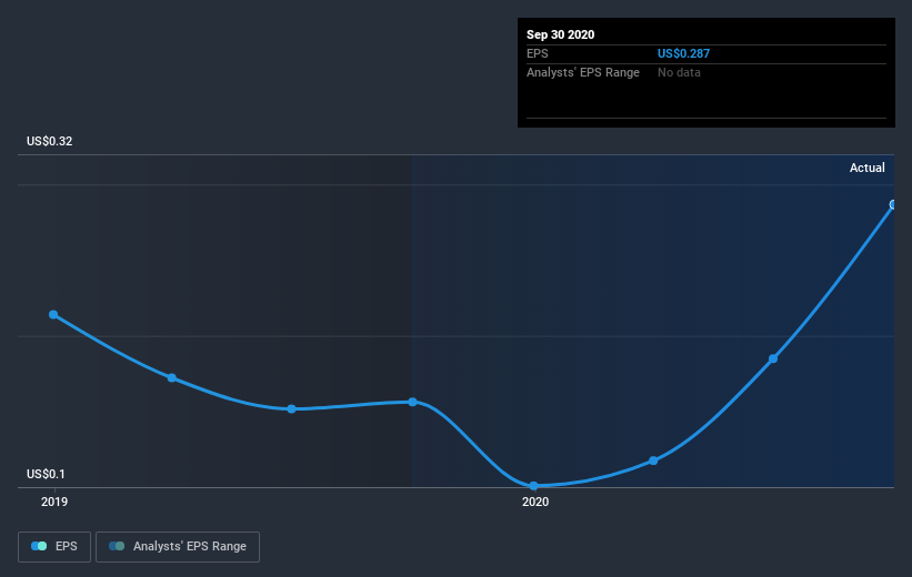 earnings-per-share-growth