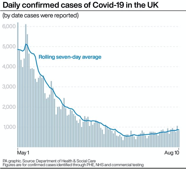 HEALTH Coronavirus