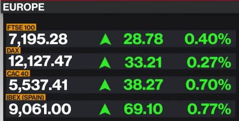 Bloomberg TV - Credit: Bloomberg TV