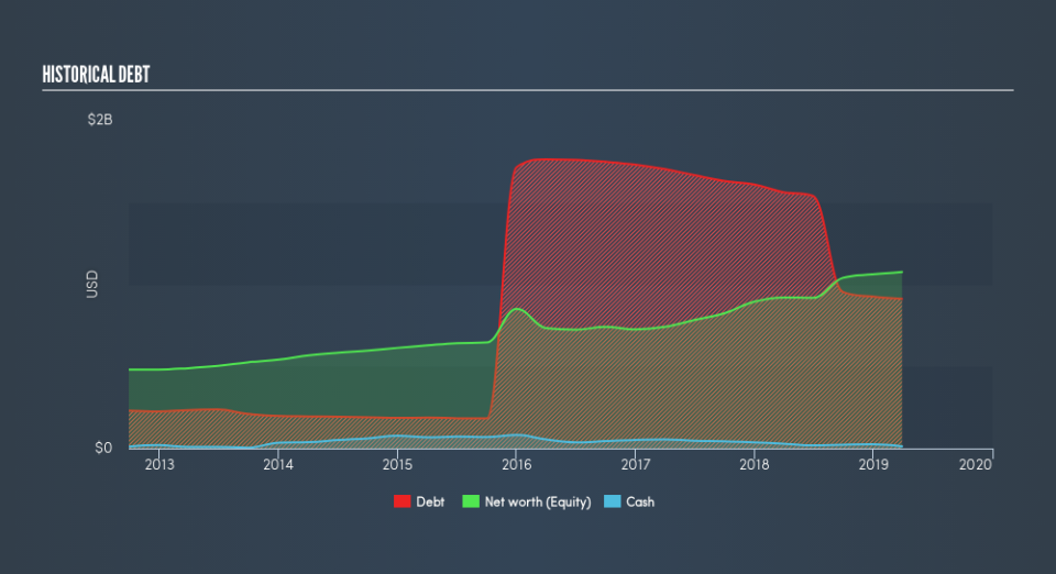 NYSE:ITGR Historical Debt, July 1st 2019