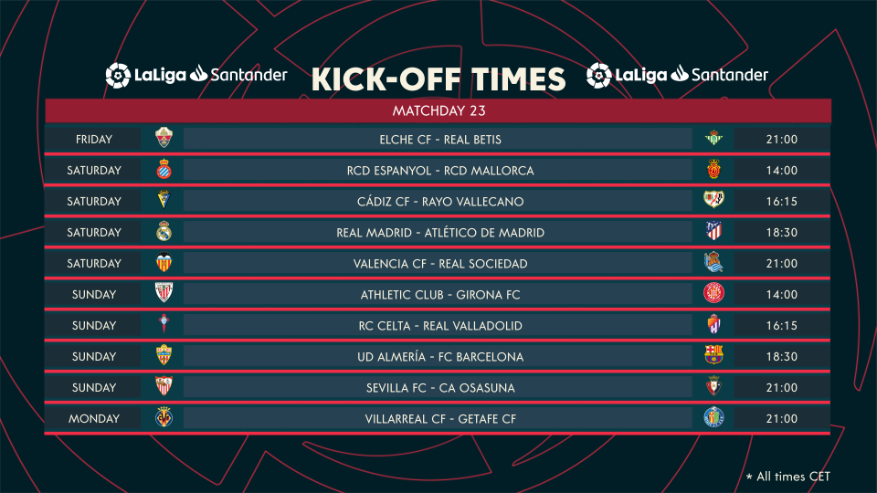 INFOGRAPHIC: LaLiga