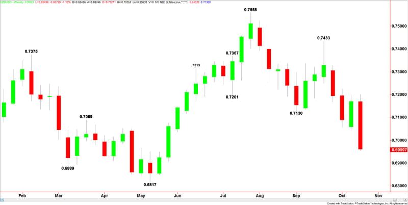 NZDUSD