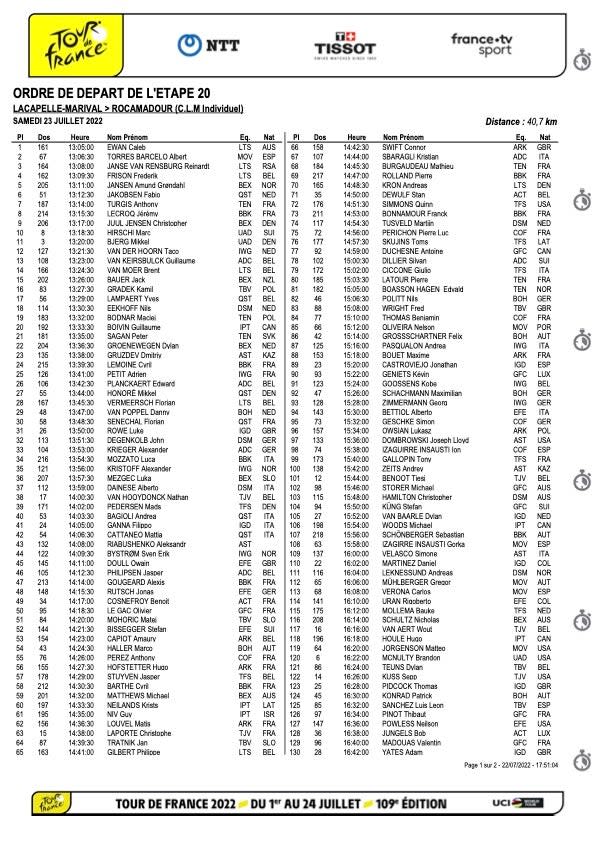 <span class="article__caption">Start times of the stage 20 time trial.</span>