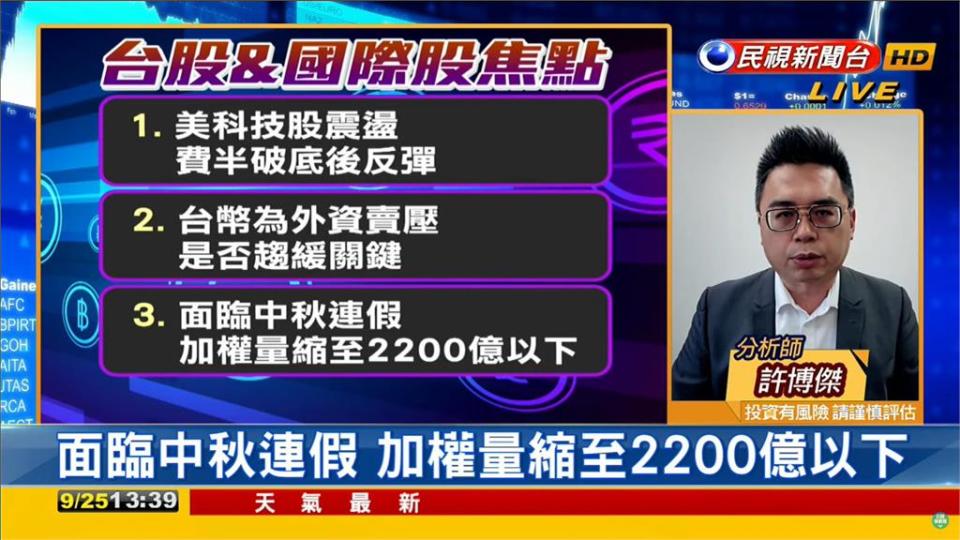 台股看民視／終盤反彈107點！中秋連假可見量能萎縮…專家揭「4多頭焦點」