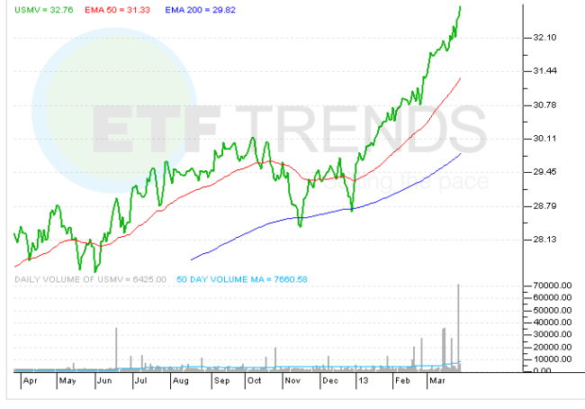 low-volatility-etf