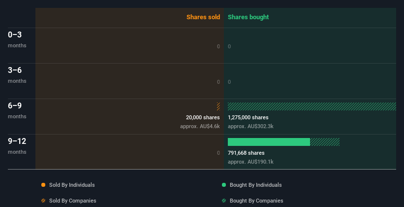 insider-trading-volume