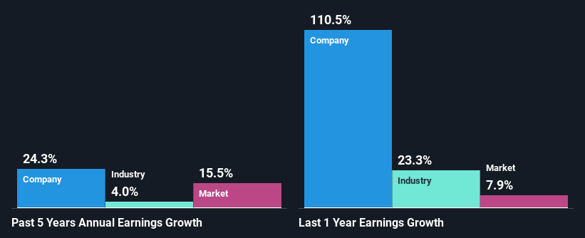 past-earnings-growth