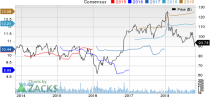 Top Ranked Value Stocks to Buy for November 1st