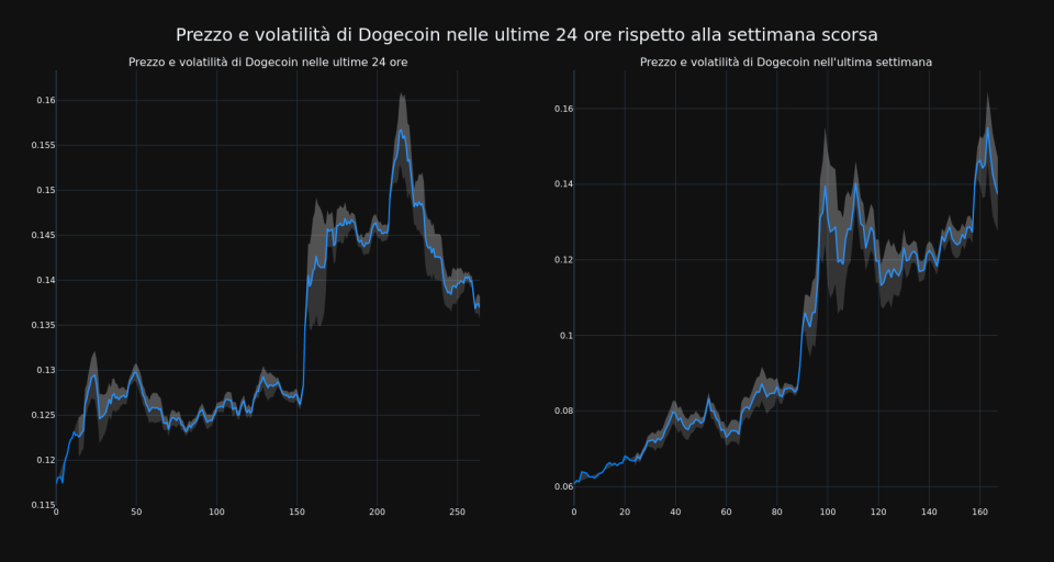 price_chart