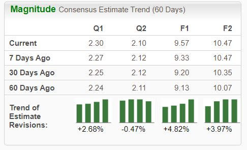 Zacks Investment Research